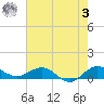 Great Pocket tide chart for Saturday, June 3, 2023