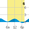 Great Pocket tide chart for Tuesday, June 6, 2023