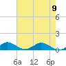 Great Pocket tide chart for Friday, June 9, 2023