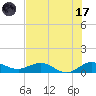 Great Pocket tide chart for Monday, July 17, 2023