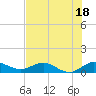 Great Pocket tide chart for Tuesday, July 18, 2023