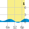 Great Pocket tide chart for Saturday, July 1, 2023