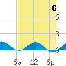 Great Pocket tide chart for Thursday, July 6, 2023