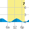 Great Pocket tide chart for Friday, July 7, 2023