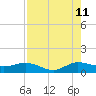 Great Pocket tide chart for Friday, August 11, 2023