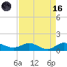 Great Pocket tide chart for Wednesday, August 16, 2023