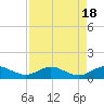 Great Pocket tide chart for Friday, August 18, 2023