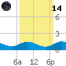 Great Pocket tide chart for Thursday, September 14, 2023