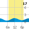 Great Pocket tide chart for Sunday, September 17, 2023