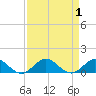 Great Pocket tide chart for Friday, September 1, 2023