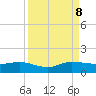 Great Pocket tide chart for Friday, September 8, 2023
