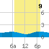 Great Pocket tide chart for Saturday, September 9, 2023