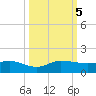 Great Pocket tide chart for Thursday, October 5, 2023