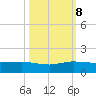 Great Pocket tide chart for Sunday, October 8, 2023