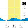Great Pocket tide chart for Thursday, November 30, 2023
