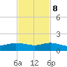 Great Pocket tide chart for Wednesday, November 8, 2023