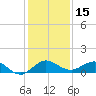 Great Pocket tide chart for Friday, December 15, 2023