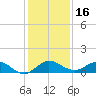 Great Pocket tide chart for Saturday, December 16, 2023