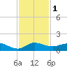 Great Pocket tide chart for Friday, December 1, 2023