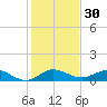 Great Pocket tide chart for Saturday, December 30, 2023