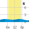 Great Pocket tide chart for Wednesday, December 6, 2023