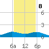 Great Pocket tide chart for Friday, December 8, 2023