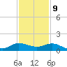 Great Pocket tide chart for Saturday, December 9, 2023