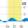 Great Pocket tide chart for Friday, January 12, 2024