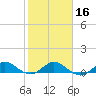 Great Pocket tide chart for Tuesday, January 16, 2024