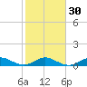 Great Pocket tide chart for Tuesday, January 30, 2024
