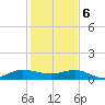 Great Pocket tide chart for Saturday, January 6, 2024