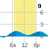 Great Pocket tide chart for Tuesday, January 9, 2024