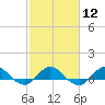 Great Pocket tide chart for Monday, February 12, 2024