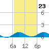 Great Pocket tide chart for Friday, February 23, 2024