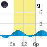 Great Pocket tide chart for Friday, February 9, 2024