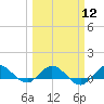 Great Pocket tide chart for Tuesday, March 12, 2024