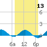 Great Pocket tide chart for Wednesday, March 13, 2024