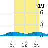 Great Pocket tide chart for Tuesday, March 19, 2024