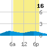 Great Pocket tide chart for Tuesday, April 16, 2024