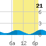 Great Pocket tide chart for Sunday, April 21, 2024
