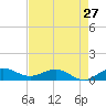 Great Pocket tide chart for Saturday, April 27, 2024