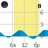 Great Pocket tide chart for Monday, April 8, 2024
