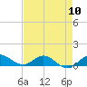 Great Pocket tide chart for Friday, May 10, 2024