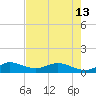 Great Pocket tide chart for Monday, May 13, 2024