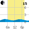 Great Pocket tide chart for Wednesday, May 15, 2024