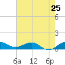 Great Pocket tide chart for Saturday, May 25, 2024