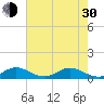 Great Pocket tide chart for Thursday, May 30, 2024