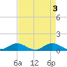 Great Pocket tide chart for Friday, May 3, 2024