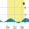 Great Pocket tide chart for Monday, May 6, 2024
