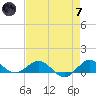 Great Pocket tide chart for Tuesday, May 7, 2024